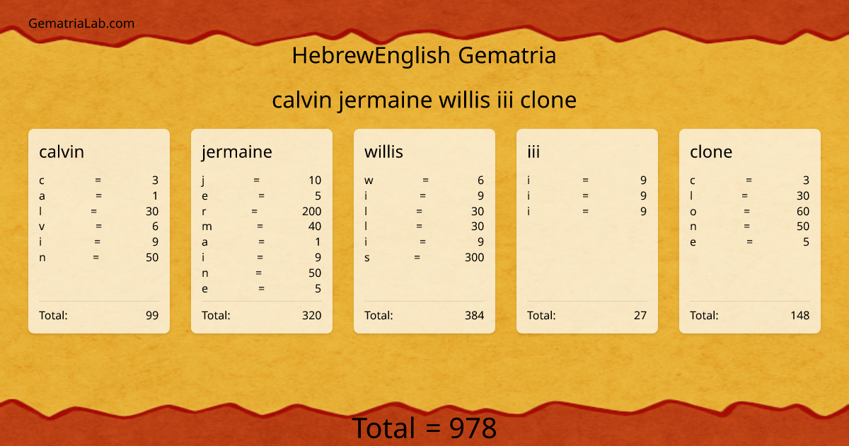 calvin jermaine willis iii clone in hebrewEnglish Gematria